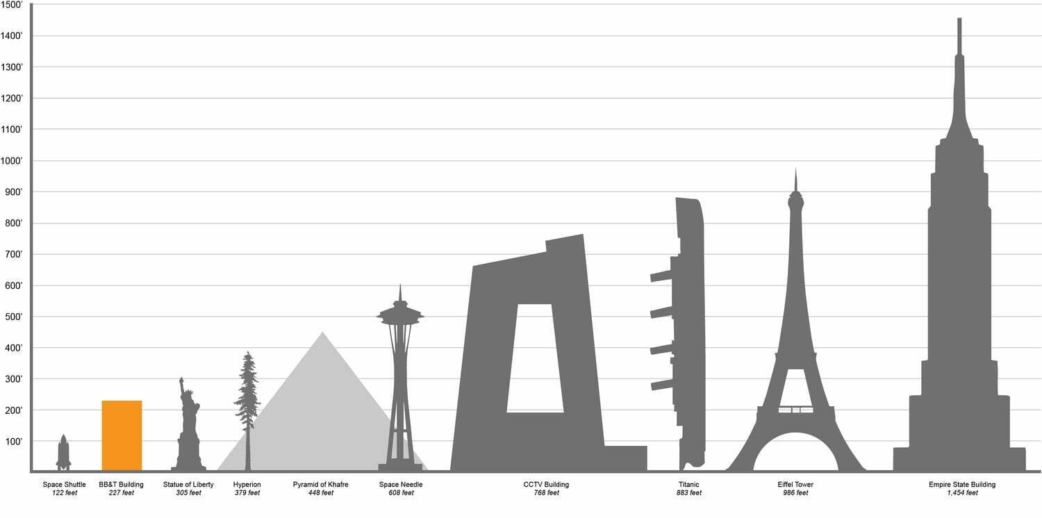 How Tall Is 15 Metres