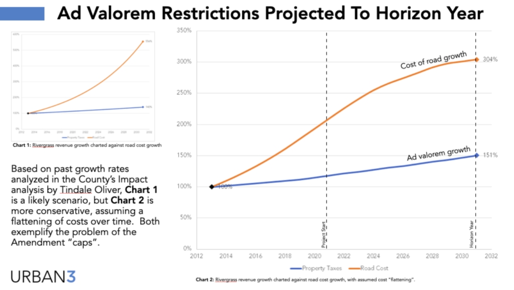 Better Graphs = Better Governance